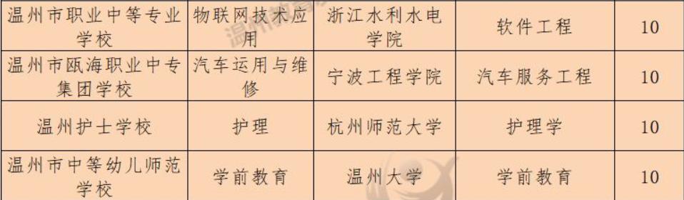 中本一体化中职升学考试,职校是上3+2还是五年一贯制好