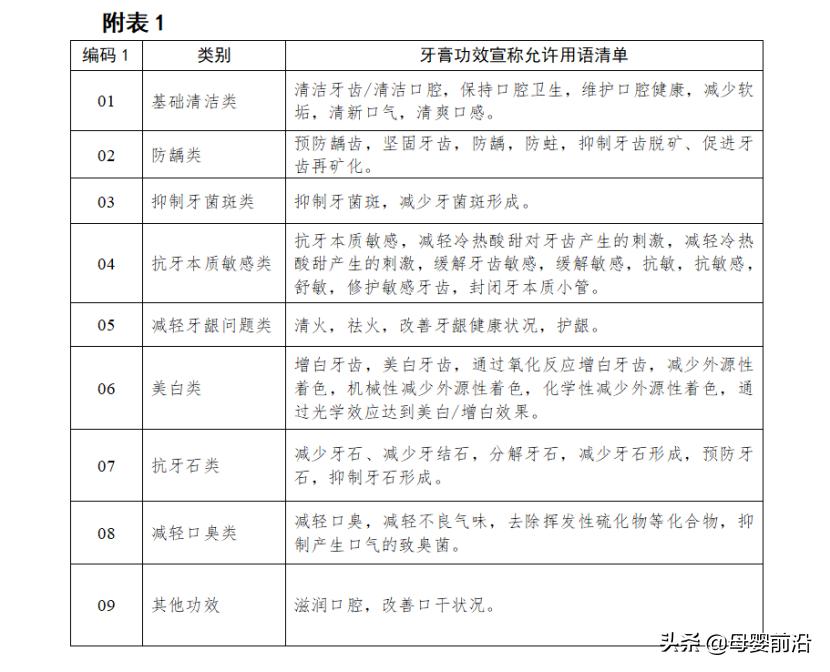 儿童牙膏6-12岁智商税,儿童牙膏智商税少的是哪个品牌