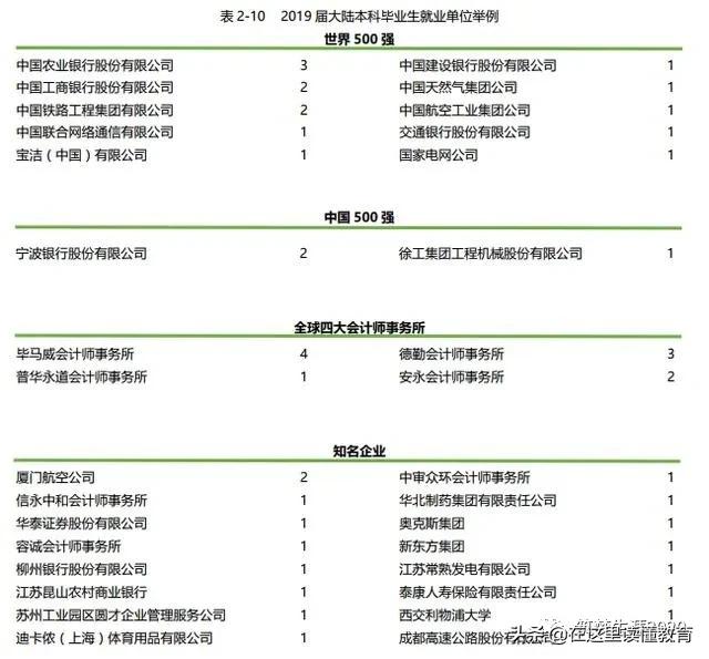 西交利物浦大学学费价目表,2017年西交利物浦大学学费是多少