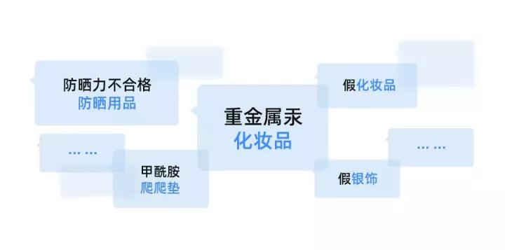 存在严重安全隐患的产品,风险高的产品有哪些