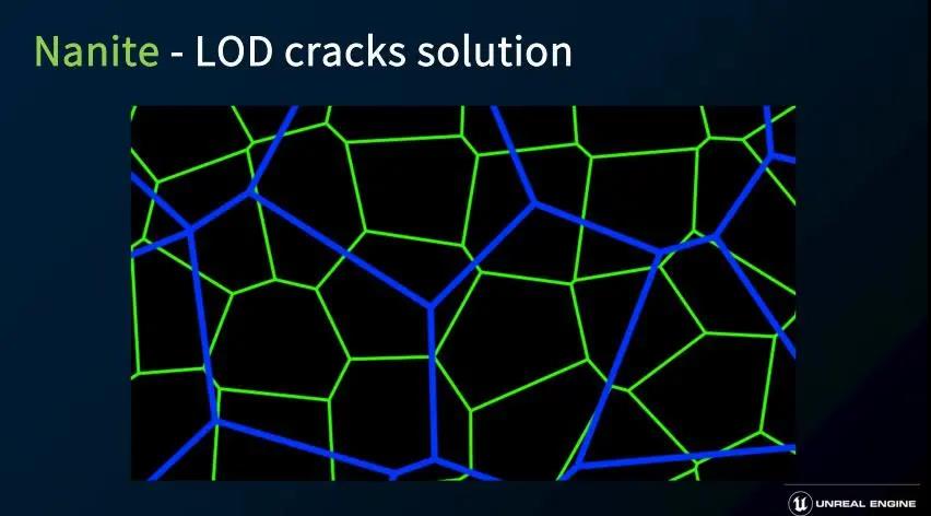虚幻引擎5简介,虚幻引擎5应用领域介绍