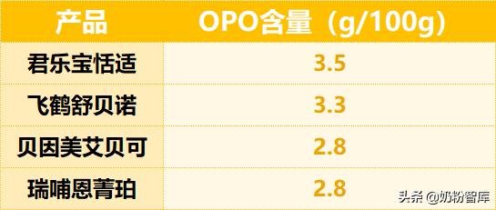 飞鹤哪款奶粉好消化不胀气,君乐宝奶粉哪款适合便秘宝宝