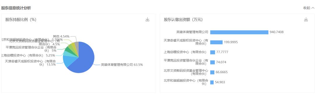 vspn公司怎么样,vspn伐木累创始人谢帆