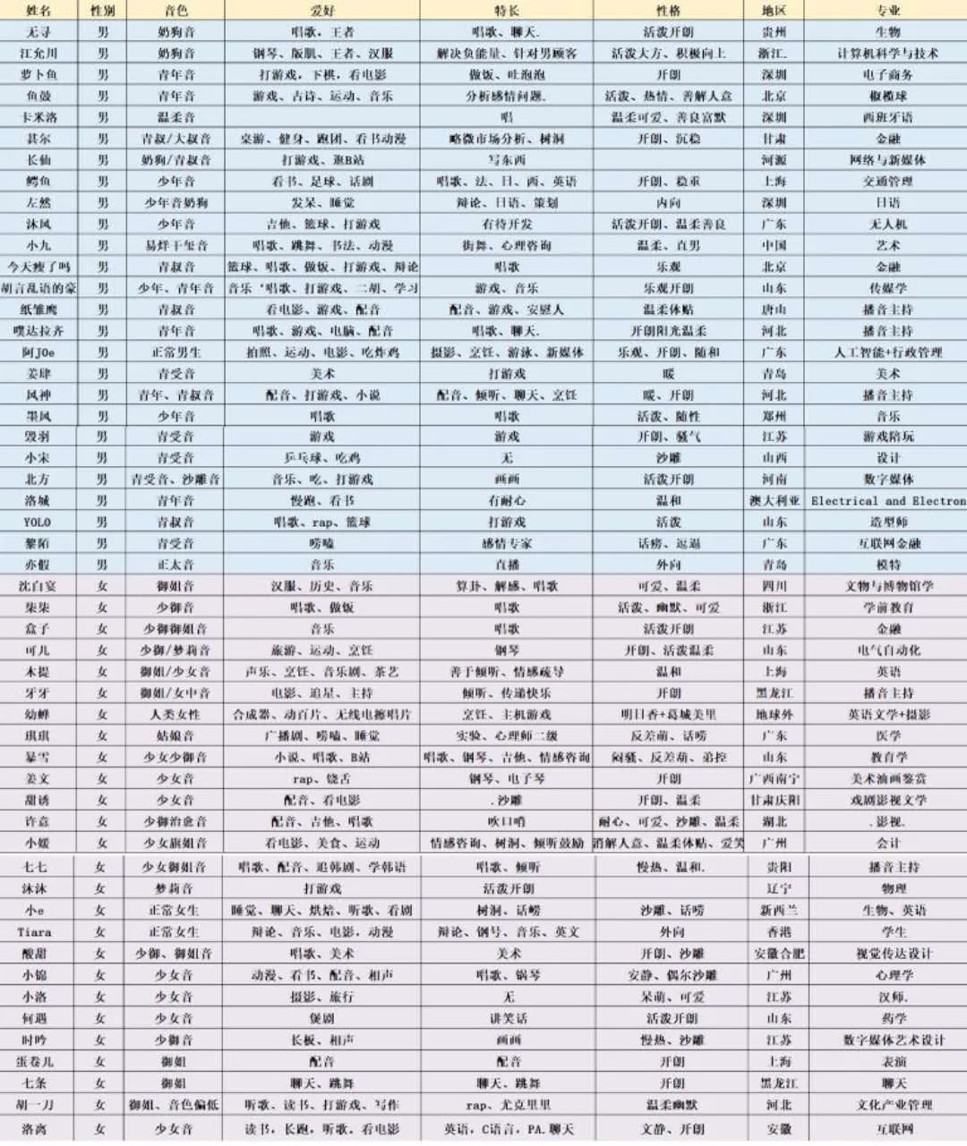 我和虚拟男友的日常,我的虚拟男友