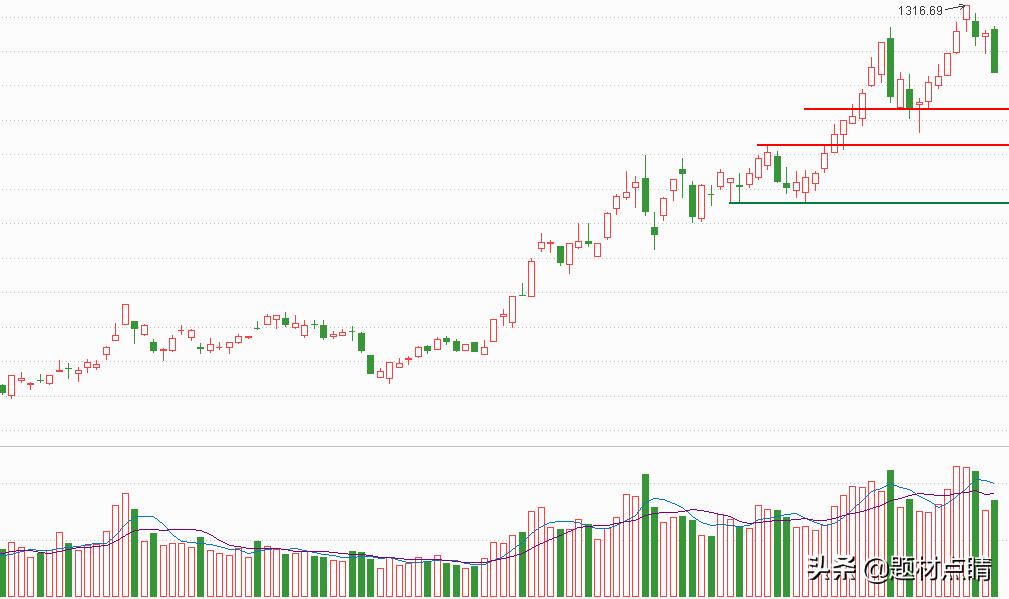 近期大盘资金流入流出,近期大幅资金流入的股票