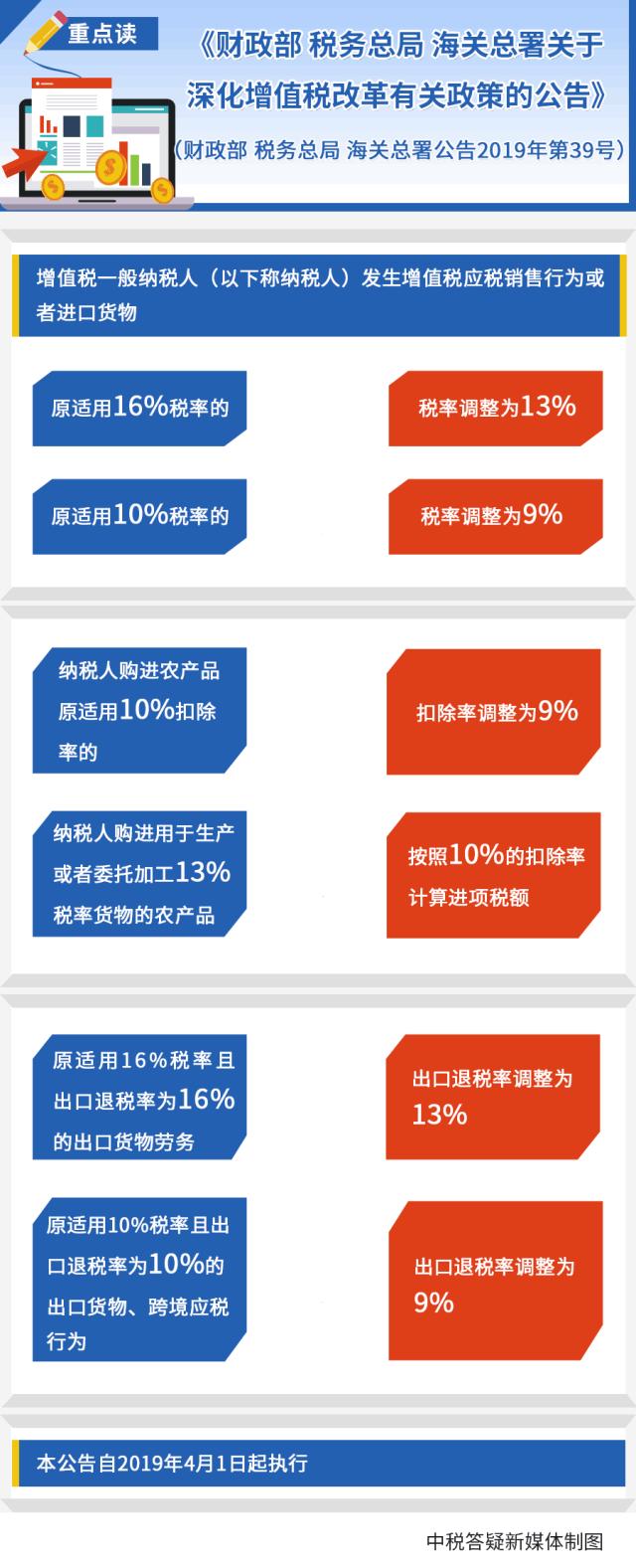 火车票汽车票抵税新政策,飞机票火车票可抵扣增值税