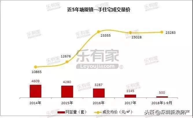 塘厦镇和凤岗镇哪个镇更好,塘厦和凤岗哪个更有潜力