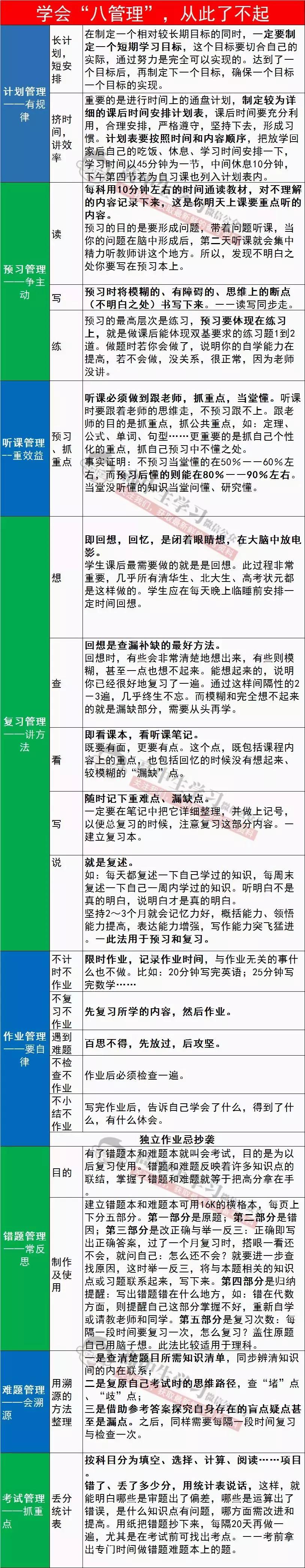 初一最难的是哪一科,初一最难阶段