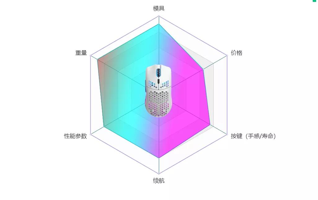 2023值得期待的无线鼠标,2019年无线游戏鼠标推荐