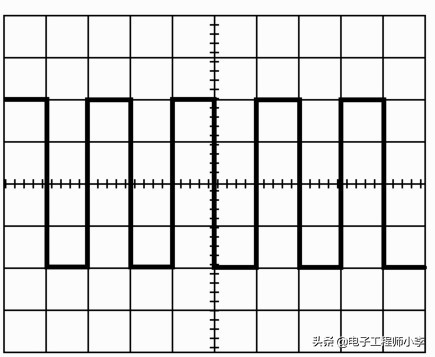 双踪示波器怎么测电流,双踪示波器信号幅度