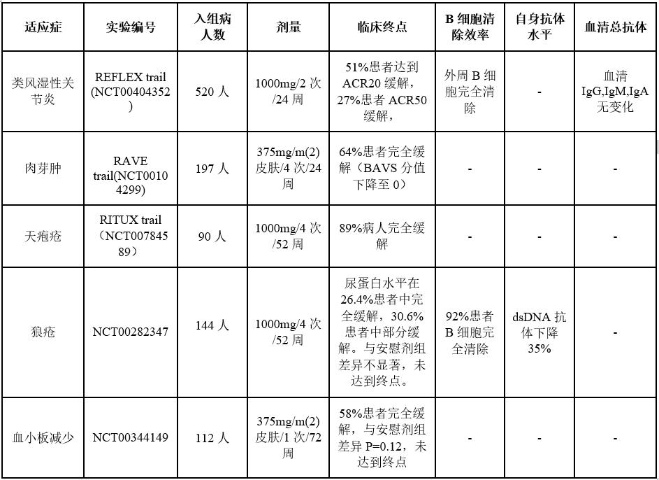 老树开新花：B细胞肿瘤药物在自身免疫疾病中的应用
