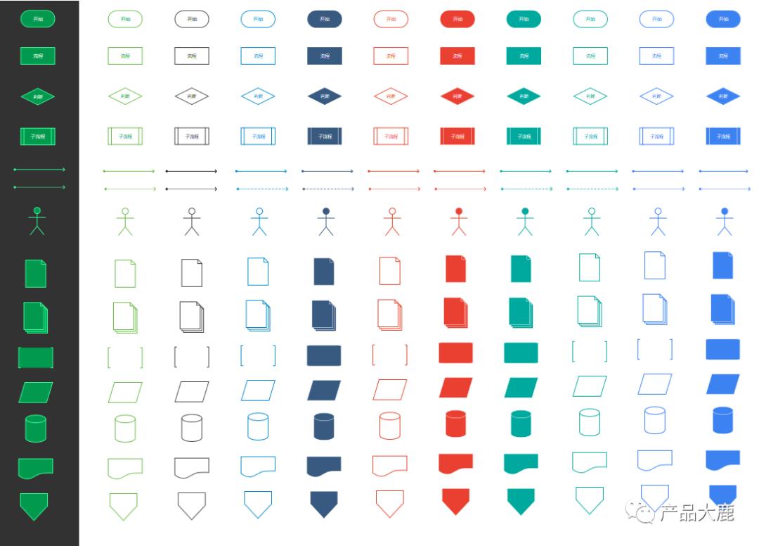 跨职能流程图怎么画,怎样画流程图最简单