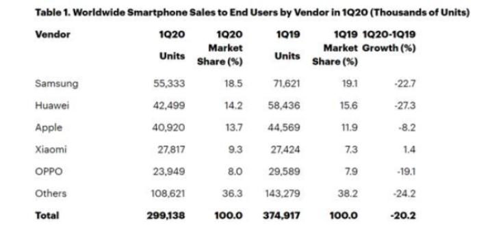 oppo全球营销新消息,oppo被推上饥饿的营销