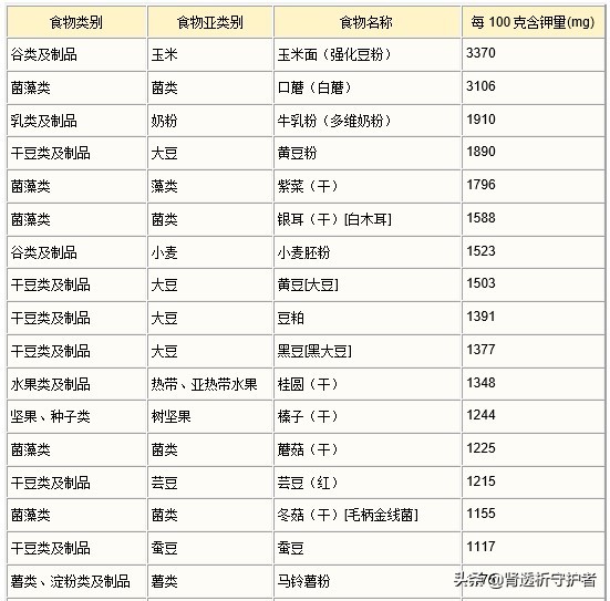 肾脏病出现高钾血症怎么办,肾排钾减少会引起高钾血症吗