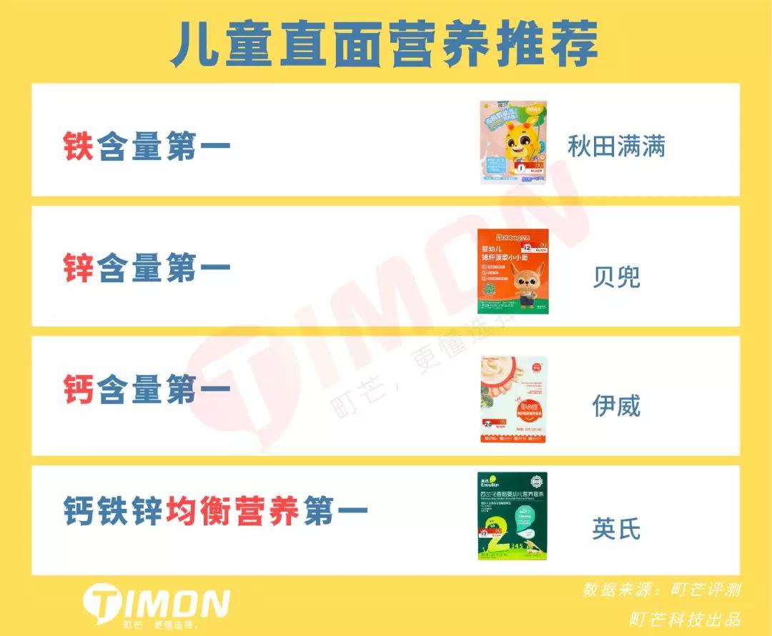 町芒评测红枣,町芒评测热干面