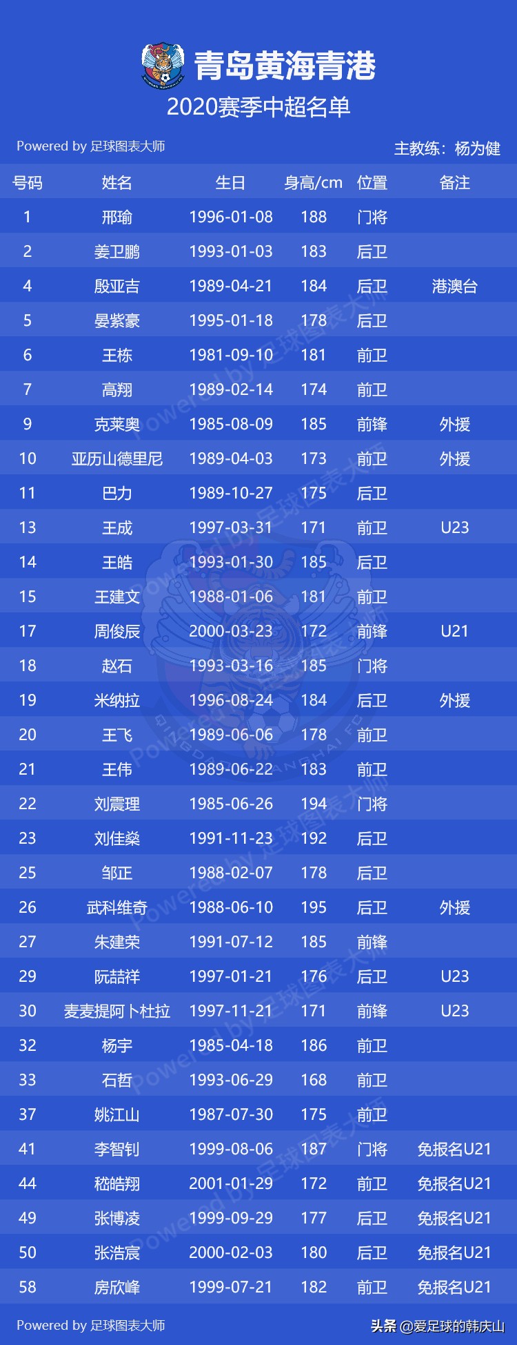 2024中超联赛16强完整名单,2011中超16强完全名单