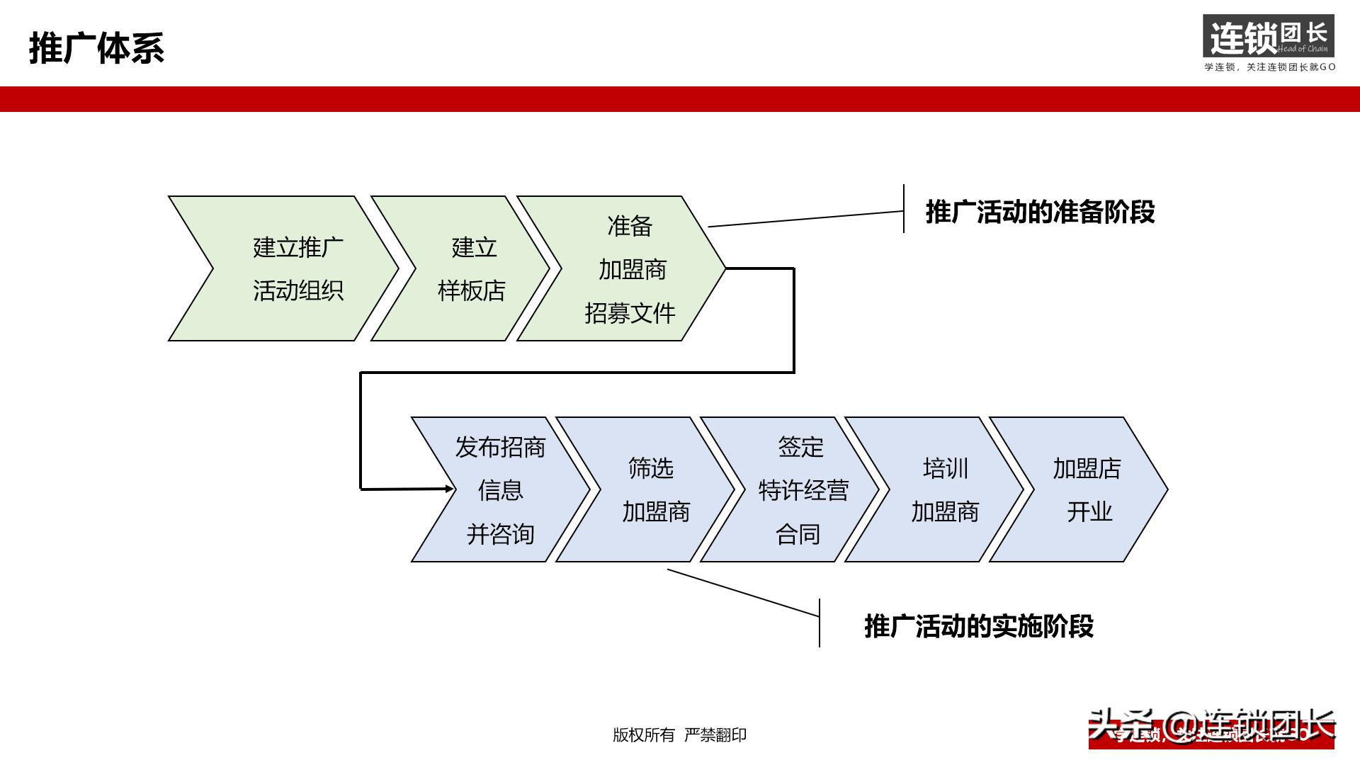 0加盟费加盟有什么猫腻,加盟费0元算加盟吗
