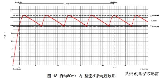 干货来了6个实用的电源设计技巧,通俗易懂的开关电源书籍推荐