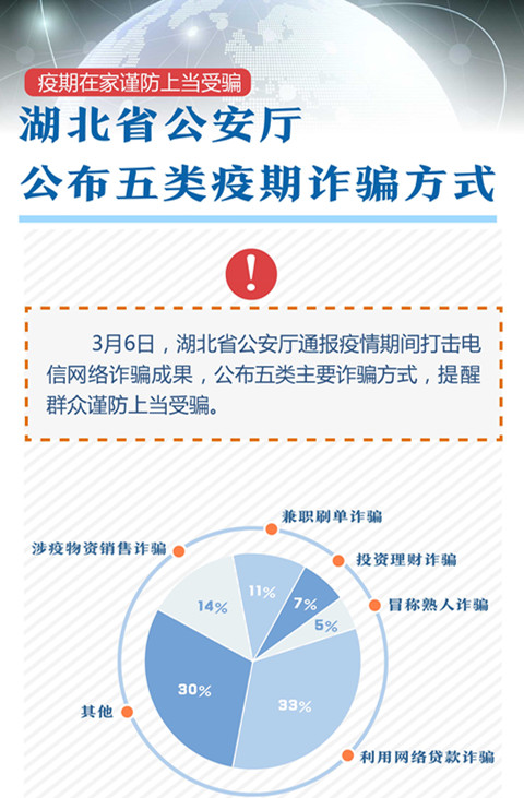 提醒这些涉疫诈骗套路要当心,警惕外地已经出现涉疫骗局新套路