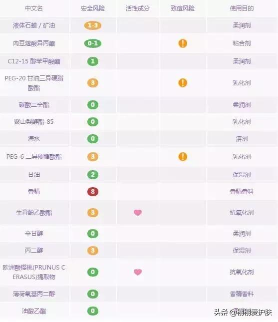 卸妆油卸妆水卸妆乳卸妆膏怎么选,卸妆水卸妆油卸妆膏怎么选择