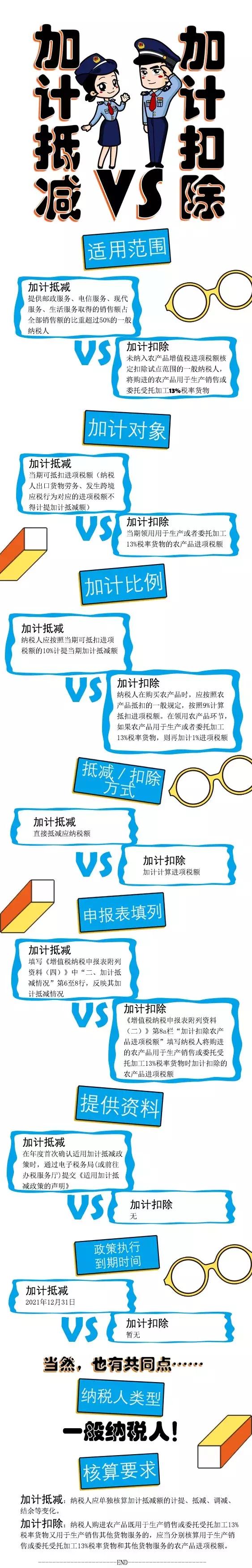 一条会计分录，沸腾财务圈！增值税加计抵减必须这样做账！