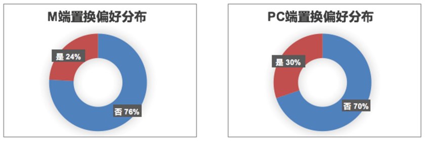 汽车之家用户信息,汽车之家二手车网官网价格
