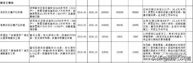 商丘第三期安置房啥时候建,商丘安置房规划