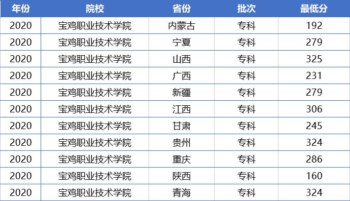 专科类最好的师范院校,低分就业最好的师范大学