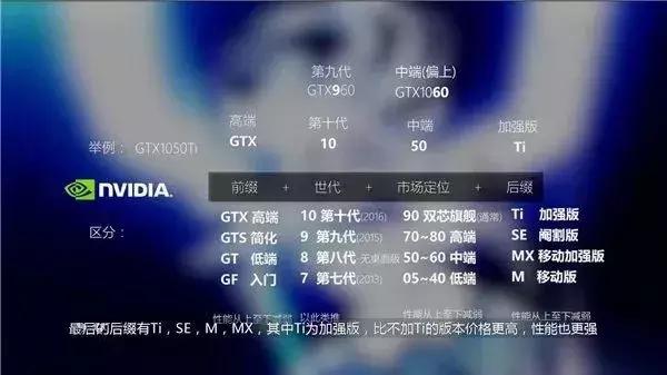 卖二手显卡怎么防坑,显卡避坑型号有哪些