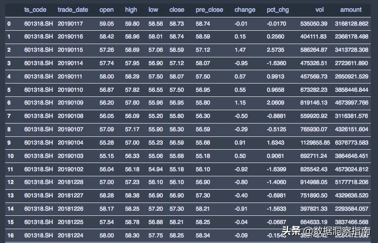 Python量化数据分析股票,python获取股票实时交易数据