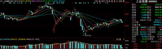 5/21复盘资讯大消费2,家电
