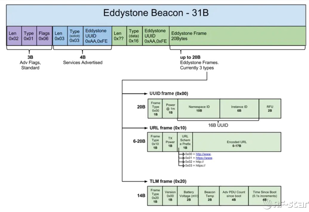 蓝牙音响知识大全及解释,蓝牙音乐知识