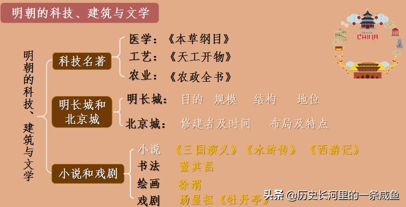 明朝中国的科技先进到什么程度,明朝科技真的领先世界