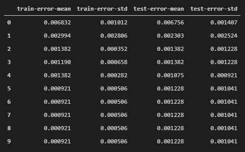 xgboost基础知识,xgboost操作原理