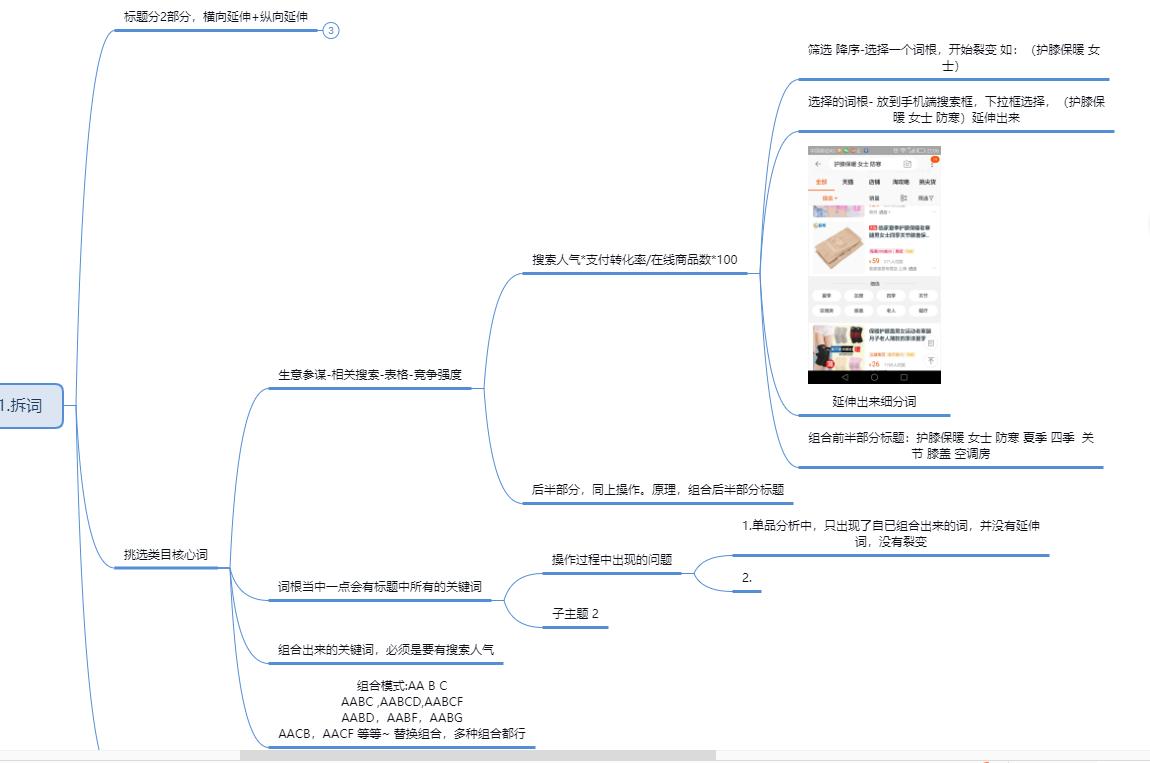 关键词裂变的最佳方法,关键词裂变玩法