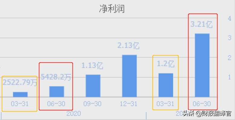 宁德时代大单体三元锂电池多少钱,三元锂电池价格最新报价宁德时代