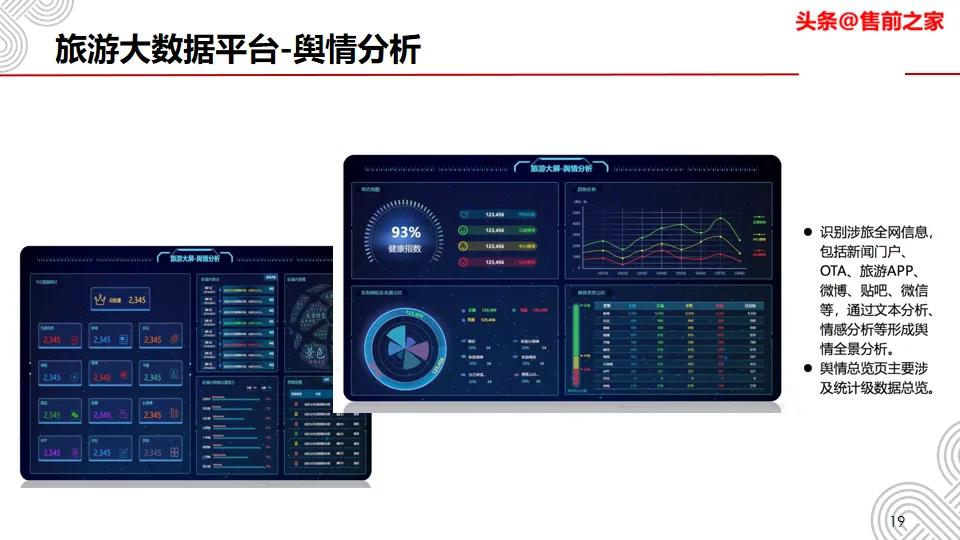 阿坝州旅游大数据平台,旅游大数据平台需要什么条件