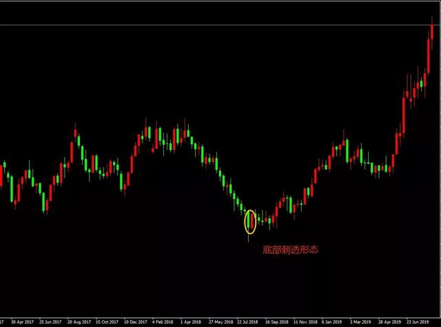 最经典的k线形态图解,十种经典k线组合形态