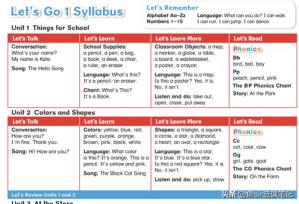 家长关心的阿卡索英语测评又来了！看完这份排雷指南再买也不迟
