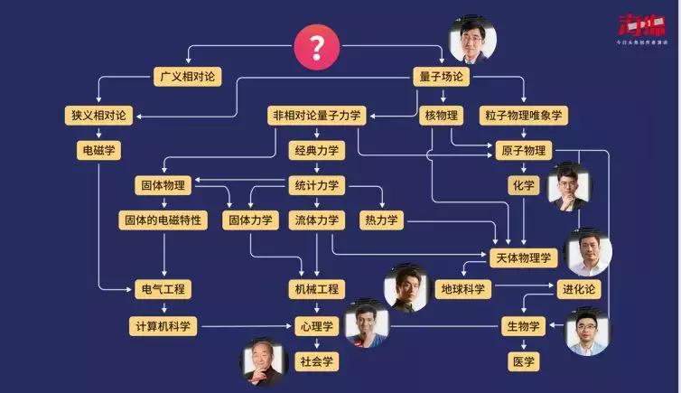 如何制作漫画科普类的图片,制作科普漫画用什么软件