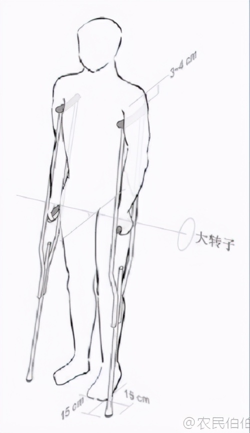 如何选择康复支具,十种常见的康复辅助器具