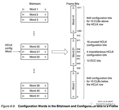 xilinx的fpga配置方式,xilinxfpga开发