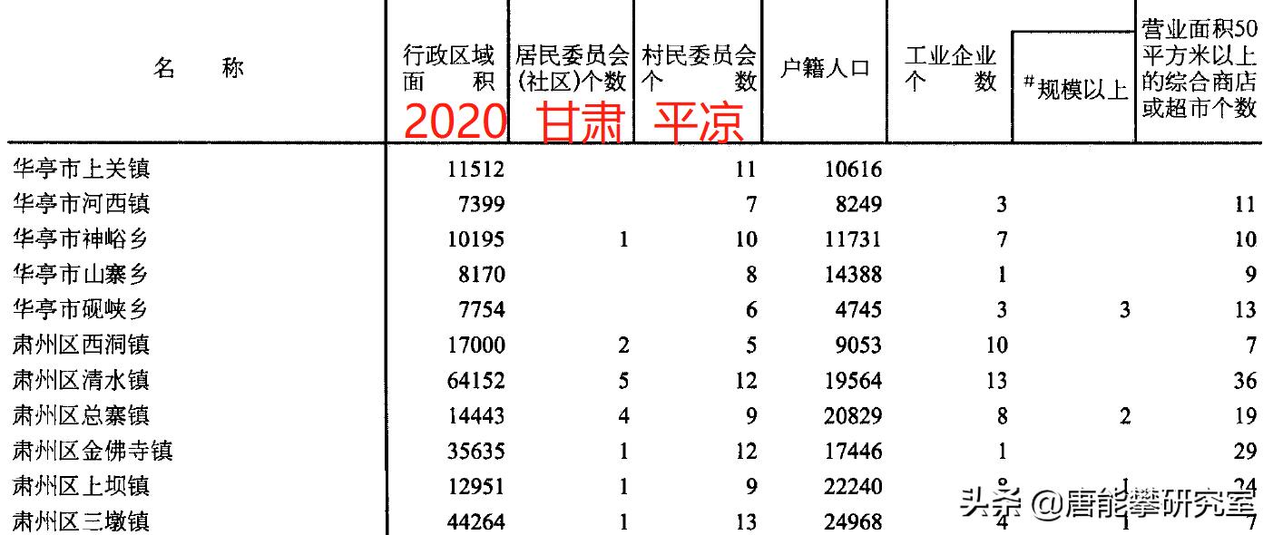 甘肃省崇信县面积,甘肃平凉崇信县区域