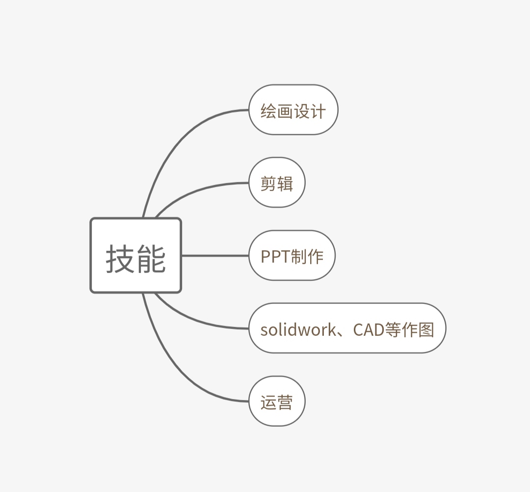 能在家赚钱的副业都有哪些项目,8个副业赚钱方法告别死工资