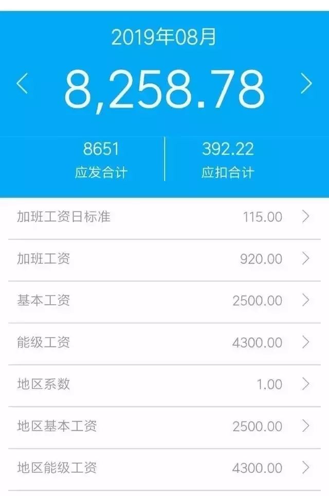 中交中铁中建哪个待遇最好,中铁中建中交中铁建工资排名