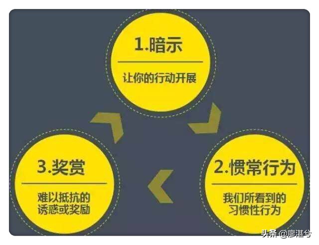 心理学：用“厌恶疗法”对抗“习惯回路”帮你戒掉对坏习惯的瘾