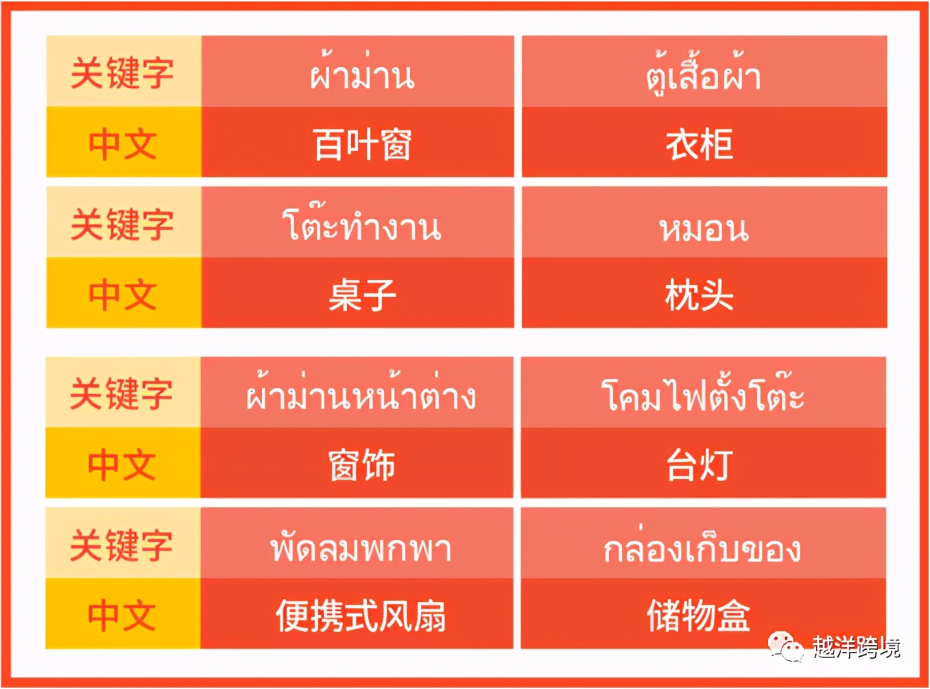 shopee菲律宾马来西亚选哪个,shopee家居类差异