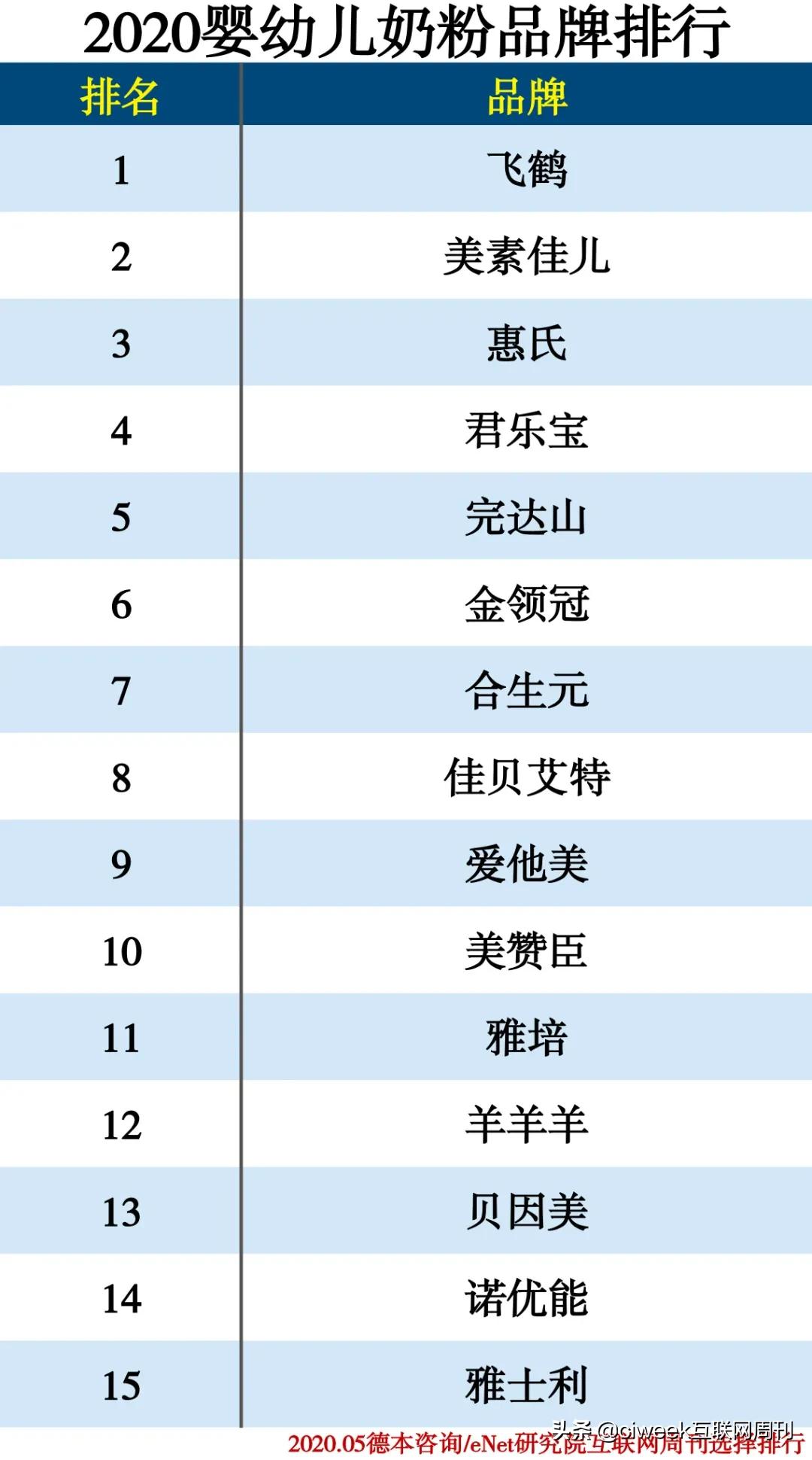 母婴连锁店品牌十大排名,2023母婴十大品牌最新排名