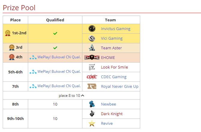 莱比锡major队伍,s13莱比锡梦幻联赛
