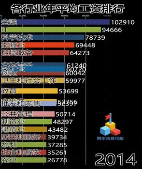 用炒股的思想，填报专业志愿，4个最看好的专业，考生家长别错过